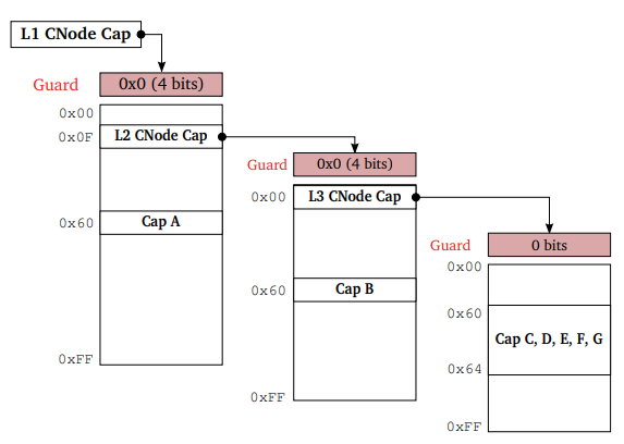 CSpace-layout